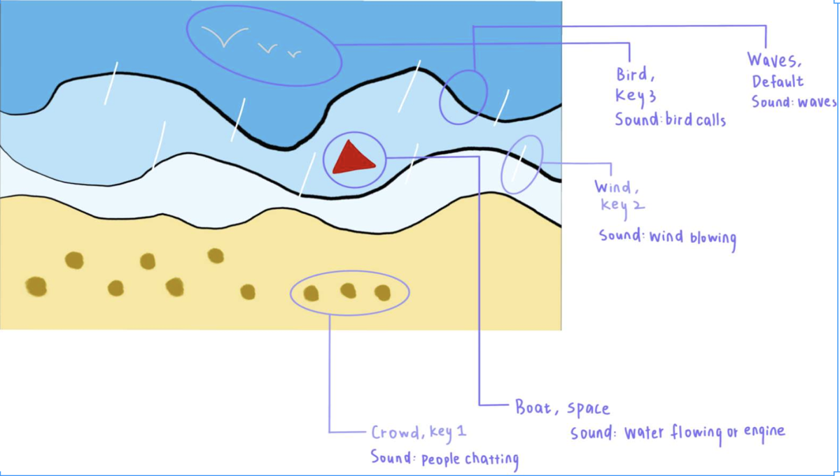 This is the sketch of my first concept